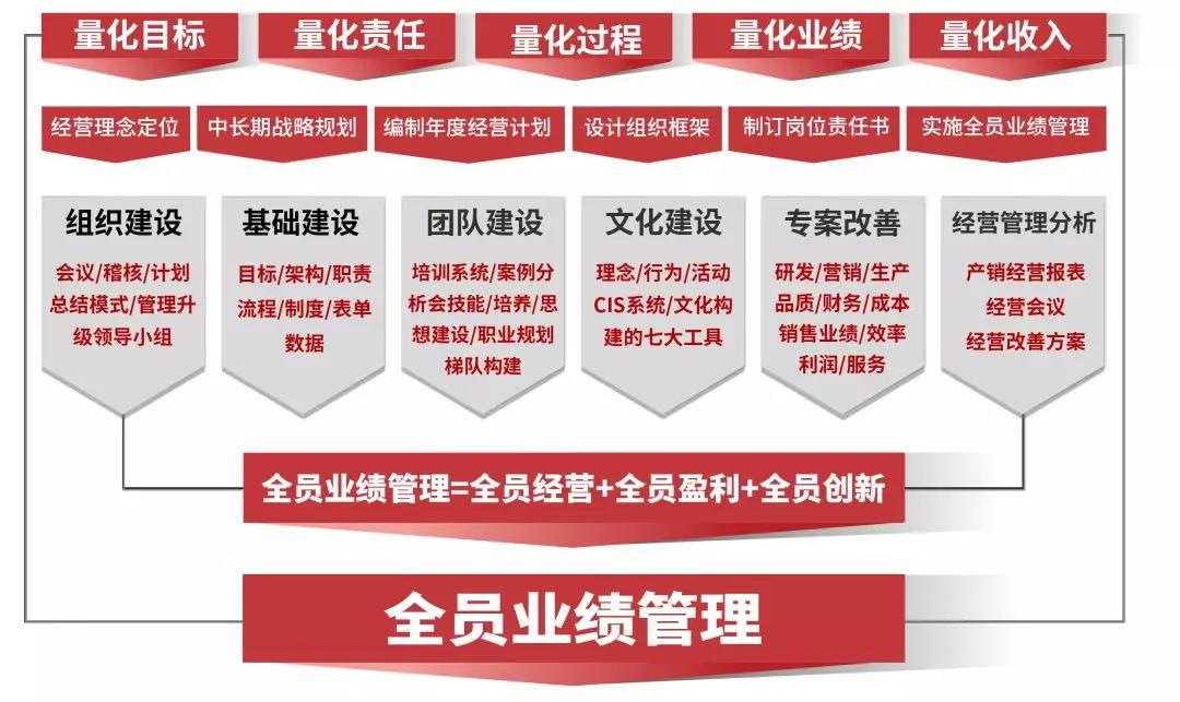 熱烈祝賀2018年9月越南永興鋁業(yè)有限公司企業(yè)管理升級項目取得圓滿成功并續(xù)約！