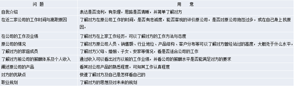 【營銷管理】營銷團(tuán)隊(duì)管理之如何閱人？