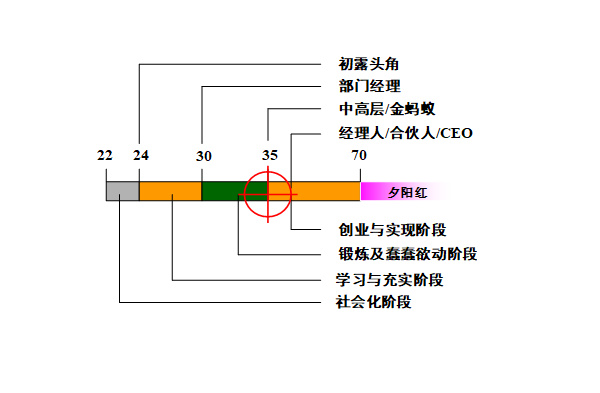 【營銷管理】營銷團(tuán)隊(duì)管理之如何閱人？