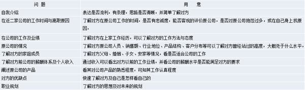 【營銷管理】營銷團(tuán)隊(duì)管理之如何閱人？