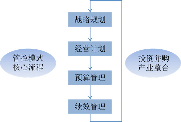 什么是戰(zhàn)略管理？戰(zhàn)略管理和日常經(jīng)營(yíng)管理的區(qū)別