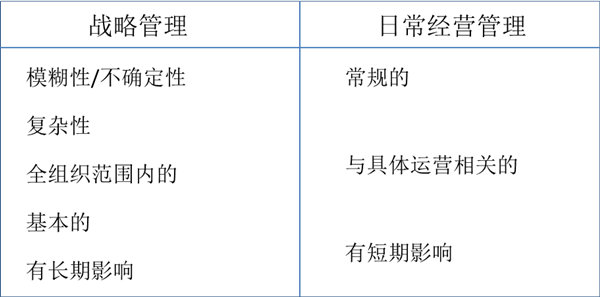 什么是戰(zhàn)略管理？戰(zhàn)略管理和日常經(jīng)營(yíng)管理的區(qū)別