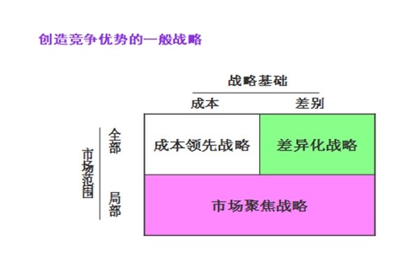【營銷管理】企業(yè)營銷戰(zhàn)略有哪些？
