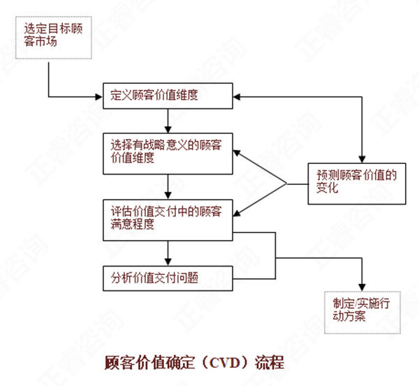 【營銷管理】如何分析市場機會？市場機會分析矩陣