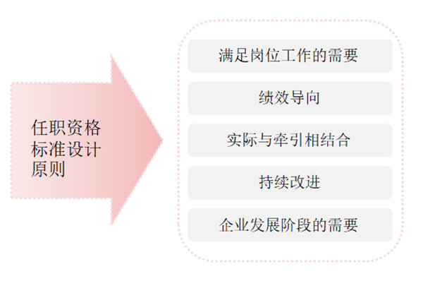 任職資格標準如何設計？