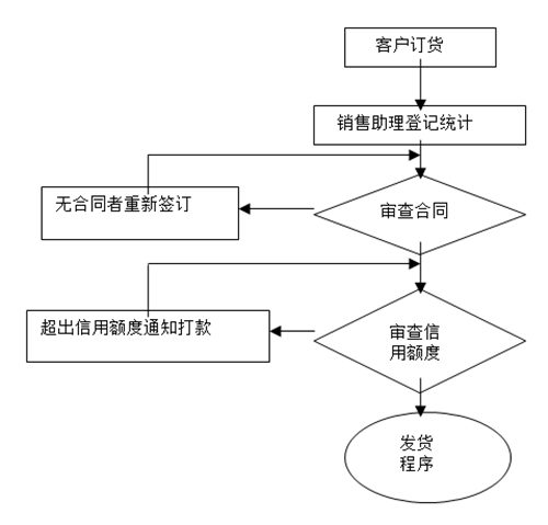 【營銷管理】如何提高客戶滿意度？
