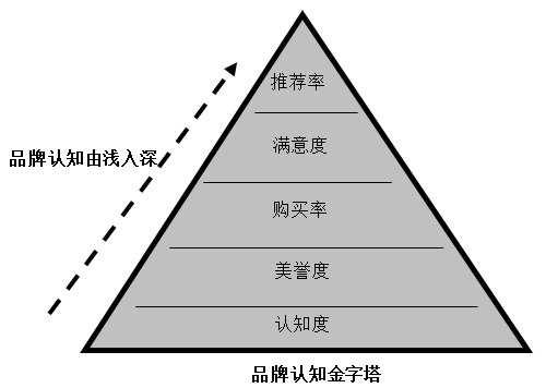 【營銷管理】企業(yè)如何選擇品牌戰(zhàn)略？