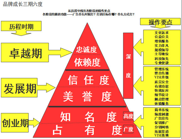 【營銷管理】企業(yè)如何選擇品牌戰(zhàn)略？