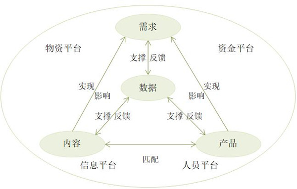 【戰(zhàn)略管理】什么是企業(yè)的生態(tài)鏈？企業(yè)生態(tài)系統(tǒng)特點(diǎn)