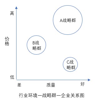 什么是戰(zhàn)略群分析？戰(zhàn)略群分析步驟