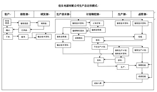 正睿咨詢劉老師《倉儲管理計劃綱要》的培訓現(xiàn)場