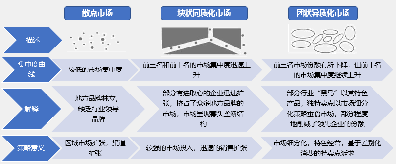 如何根據(jù)行業(yè)集中度分析競(jìng)爭(zhēng)環(huán)境的變化？
