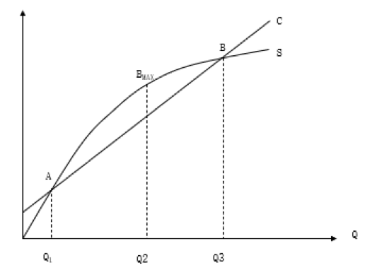如何計算企業(yè)的盈虧平衡點？
