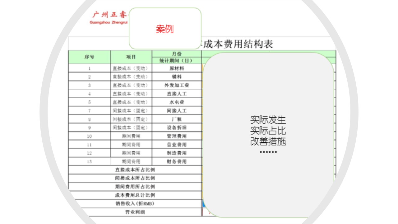 如何計算企業(yè)的盈虧平衡點？