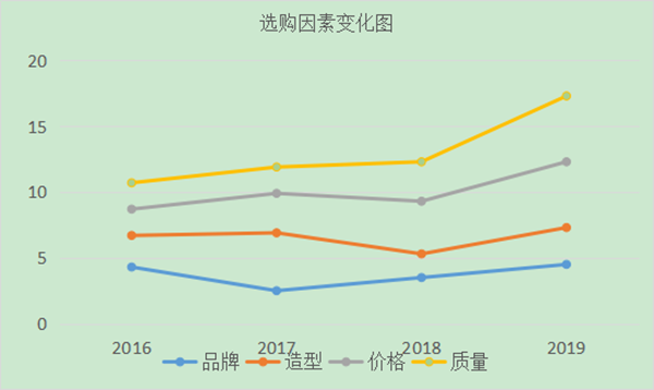 如何進(jìn)行用戶(hù)分析？