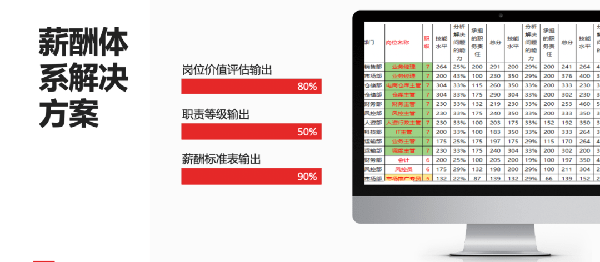2021年廣東全儲物流有限公司薪酬績效管理體系建設項目圓滿成功！