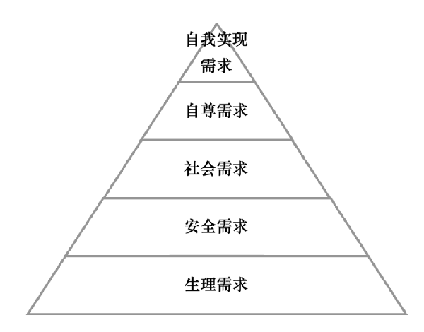 激勵機制包含哪些內容？