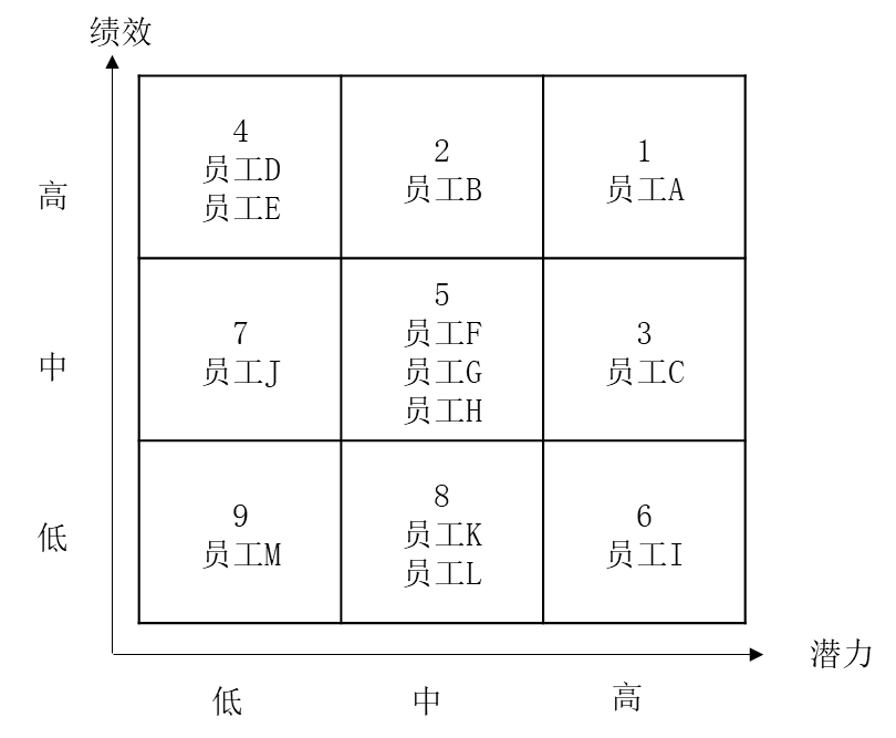 人才盤點(diǎn)的流程，如何進(jìn)行人才盤點(diǎn)？