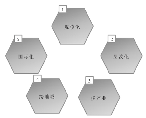 集團(tuán)與單體公司管控存在哪些差異？