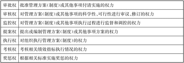 常見的三種典型的集團管控模式！