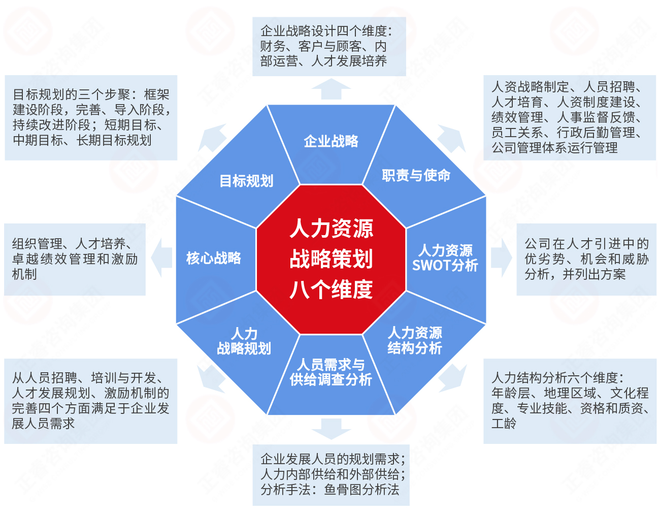 現(xiàn)代人力資源管理設(shè)計(jì)模型 現(xiàn)代人力資源管理設(shè)計(jì)模型