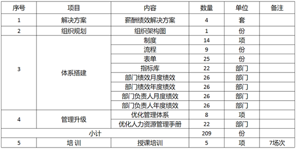 廣東萬(wàn)事泰集團(tuán)有限公司固基提效、管理升級(jí)項(xiàng)目圓滿成功