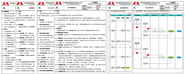 廣東萬(wàn)事泰集團(tuán)有限公司固基提效、管理升級(jí)項(xiàng)目圓滿成功