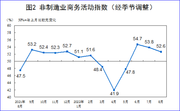 8月制造業(yè)PMI再陷萎縮，今年GDP增長目標可能落空
