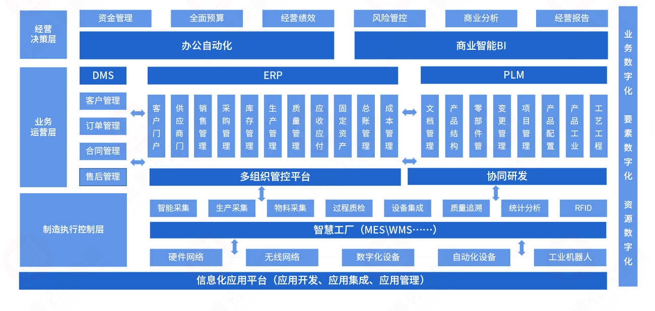 數(shù)字化解決方案 數(shù)字化解決方案