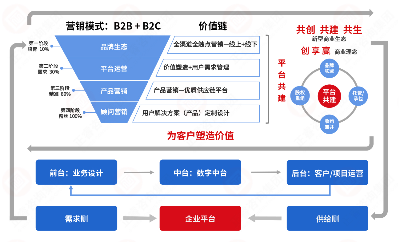 品牌價值傳遞 品牌價值傳遞