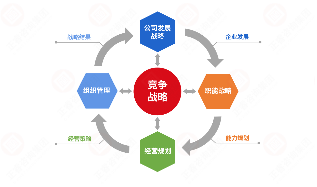 三大戰(zhàn)略關系圖 三大戰(zhàn)略關系圖