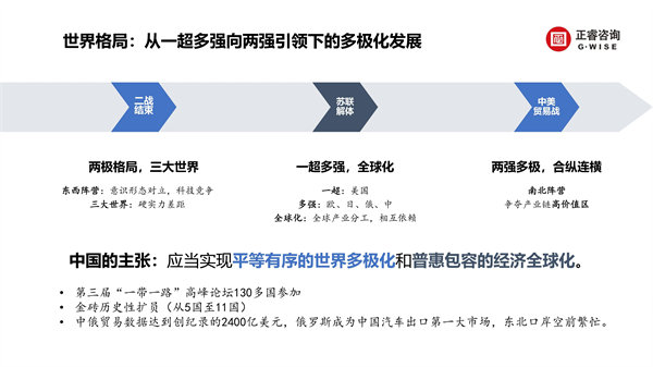 正睿咨詢(xún)集團(tuán)新質(zhì)生產(chǎn)力系列課程之《新形勢(shì)、新規(guī)劃、新未來(lái)》
