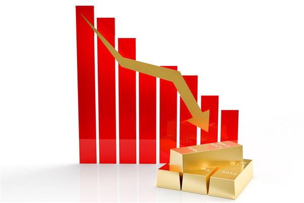 金價連跌5天創(chuàng)兩月新低，企業(yè)預算管理對此怎么看？