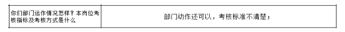 公司各部門沒有明確的管理指標，如何設計解決思路？