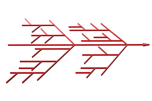 如何科學(xué)構(gòu)建精準反映工作價值的績效指標體系？