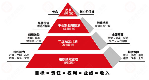 績(jī)效變革阻力大，績(jī)效咨詢保駕護(hù)航推動(dòng)平穩(wěn)落地！
