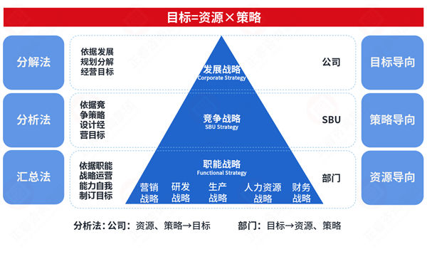 市場(chǎng)突變計(jì)劃失效，年度計(jì)劃如何靈活應(yīng)對(duì)突發(fā)情況？