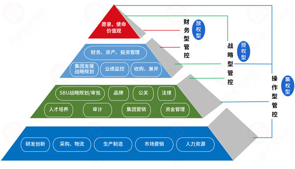 集團(tuán)管控過(guò)度集權(quán)，子公司創(chuàng)新活力如何破局釋放？