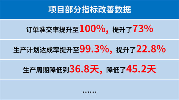 臺州匯正汽車電機有限公司系統(tǒng)管理升級項目部分指標改善數據