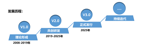 SMS戰(zhàn)略管理系統(tǒng)：開啟企業(yè)數智化戰(zhàn)略新征程！