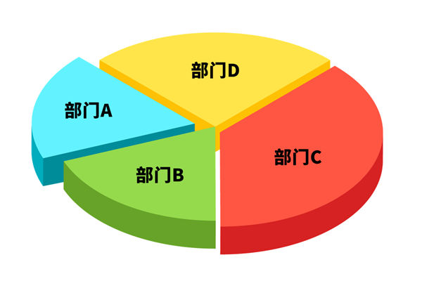各部門爭搶預(yù)算資源，資源內(nèi)耗困局該如何去打破？
