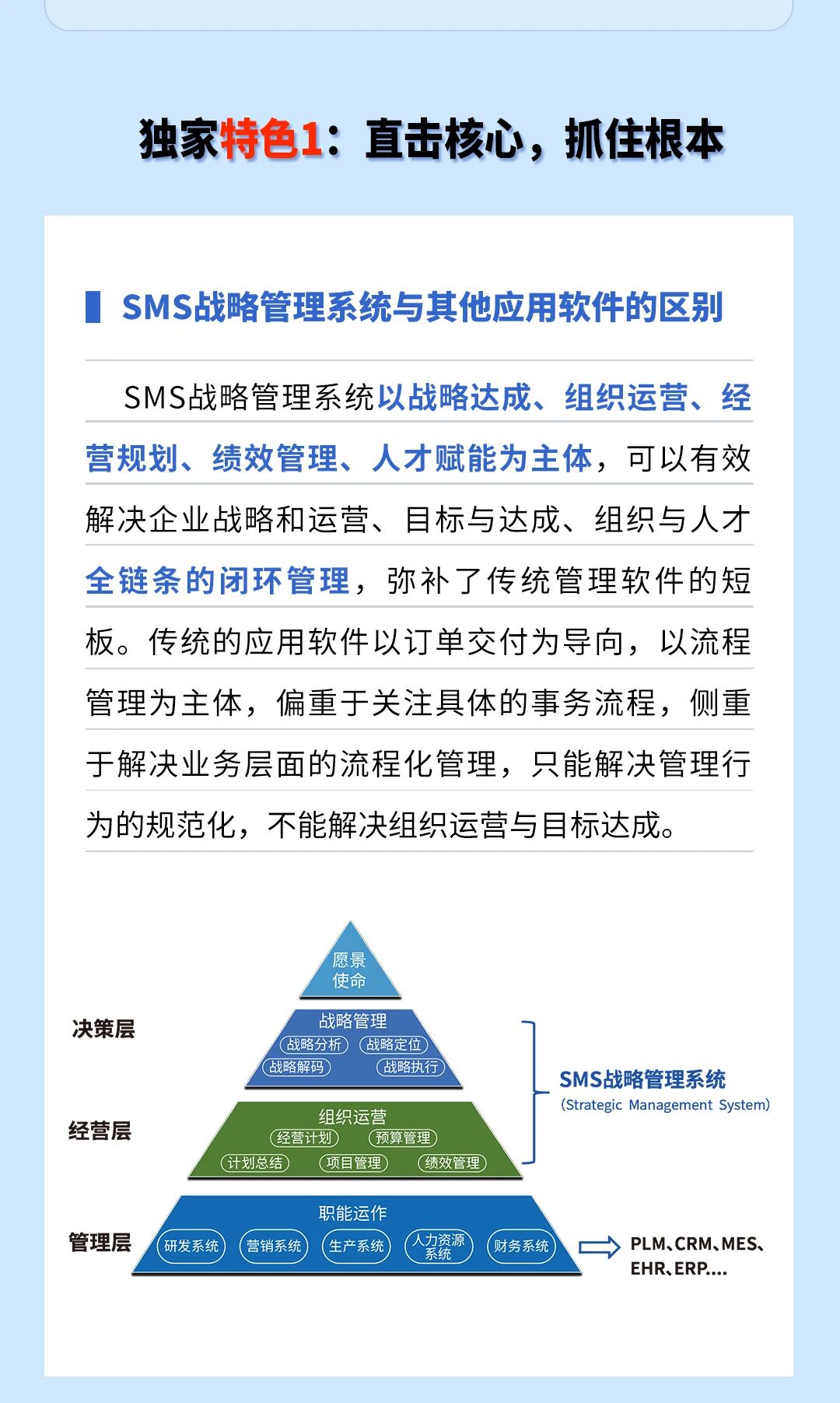 戰(zhàn)略突圍，數(shù)字賦能——從戰(zhàn)略到執(zhí)行SMS產(chǎn)品說明會
