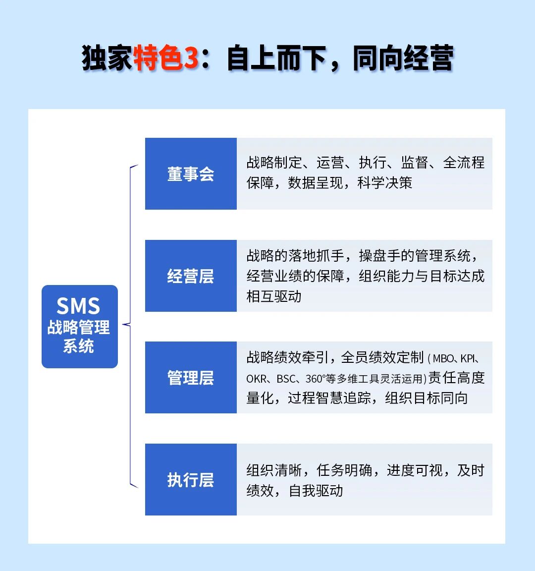 戰(zhàn)略突圍，數(shù)字賦能——從戰(zhàn)略到執(zhí)行SMS產(chǎn)品說明會