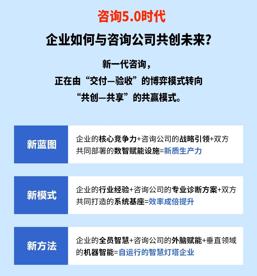 戰(zhàn)略突圍，數(shù)字賦能——從戰(zhàn)略到執(zhí)行SMS產(chǎn)品說明會