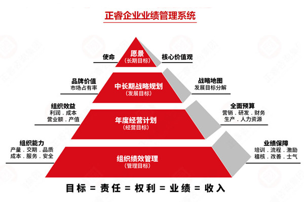 薪酬績(jī)效管理咨詢公司推薦，如何讓薪酬和績(jī)效真掛鉤見效？