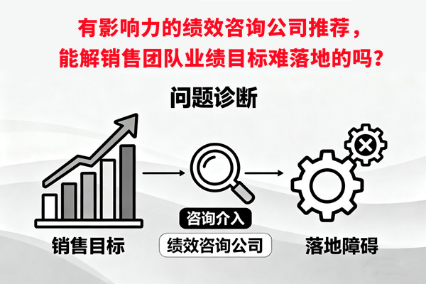 有影響力的績(jī)效咨詢公司推薦，能解銷售團(tuán)隊(duì)業(yè)績(jī)目標(biāo)難落地的嗎？