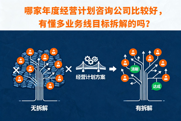 哪家年度經(jīng)營計劃咨詢公司比較好，有懂多業(yè)務(wù)線目標(biāo)拆解的嗎？