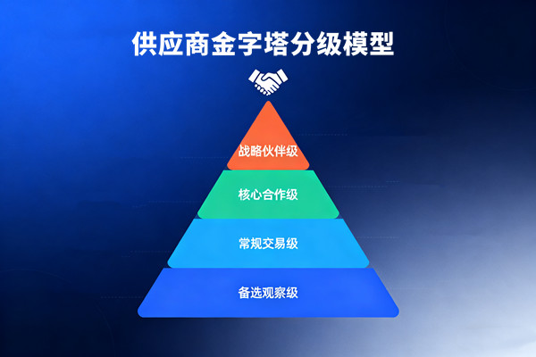 有影響力的供應(yīng)鏈管理咨詢公司排名，哪家能做供應(yīng)商分級的？