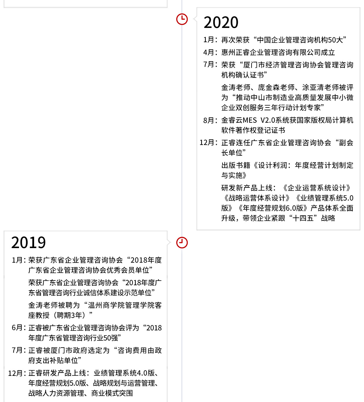 正睿集團發(fā)展歷程