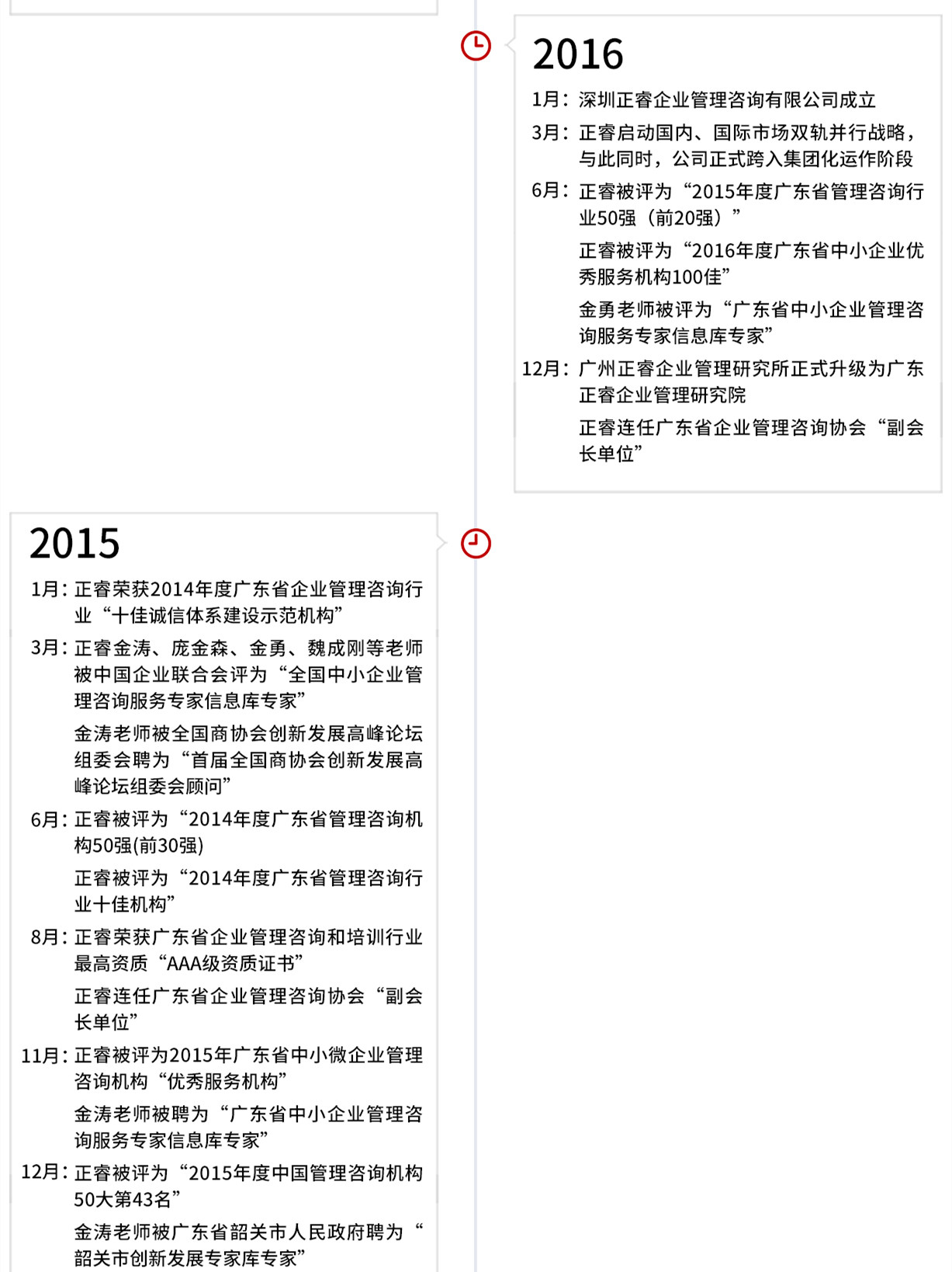正睿集團發(fā)展歷程
